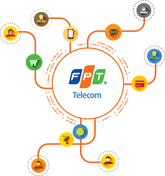 Hệ sinh thái dịch vụ viễn thông và internet FPT Telecom