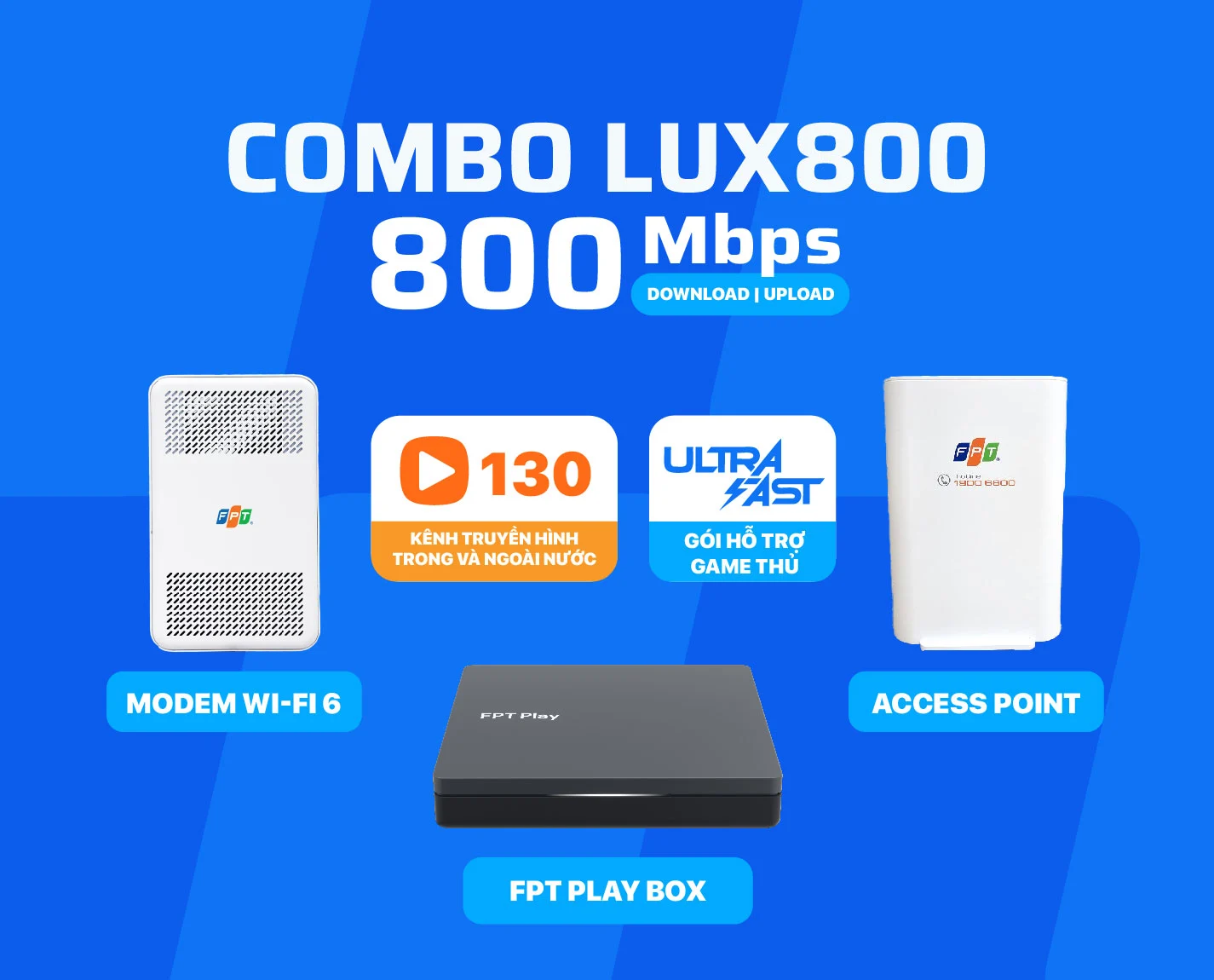 Đăng ký Combo FPT Lux 800 Wi-Fi 6 và Truyền hình chịu tải cao